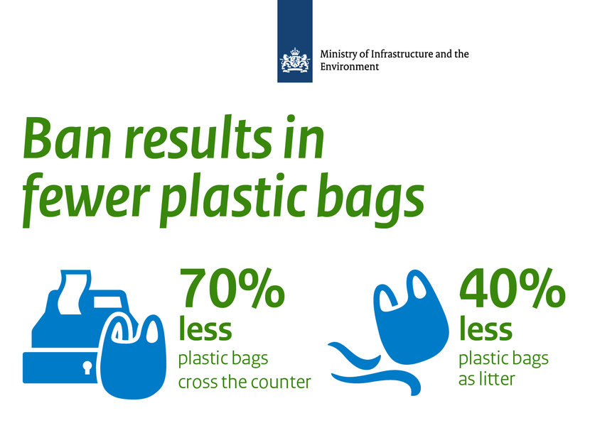 ban results in fewer plastic bags